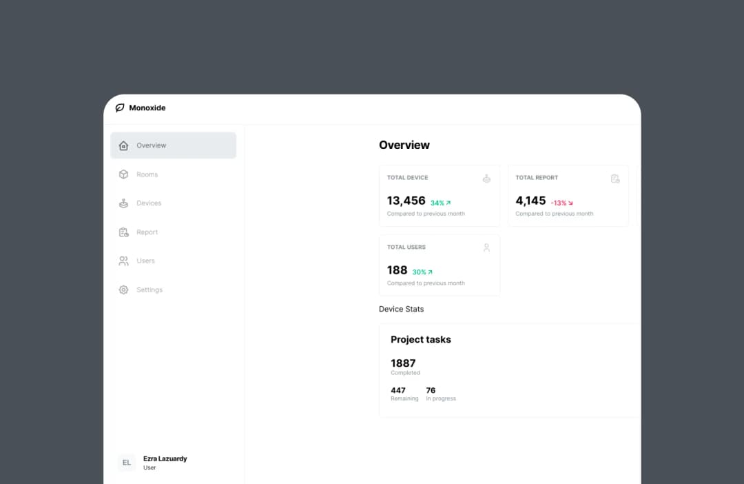 Monoxide Dashboard